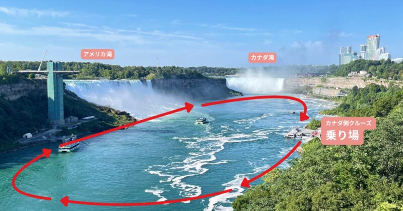 ナイアガラ・クルーズの航路