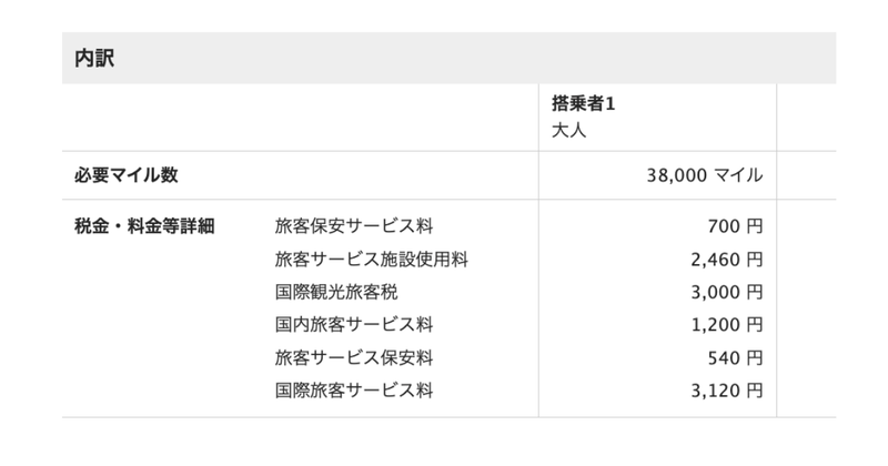 必要マイル数と諸費用